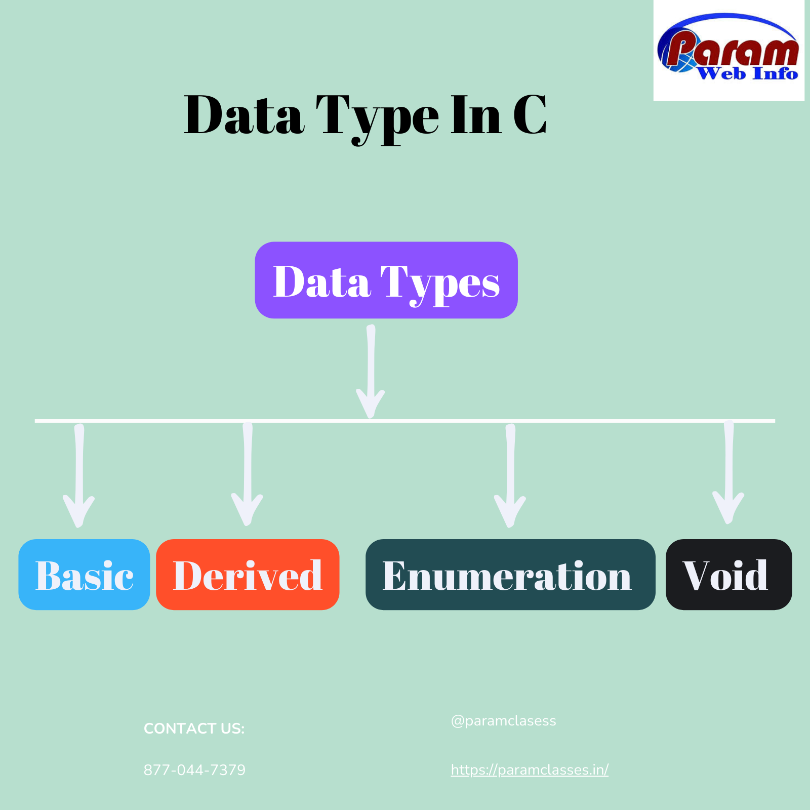 Different Data Types in C Programming: A Comprehensive Guide by Param Classes, Raipur