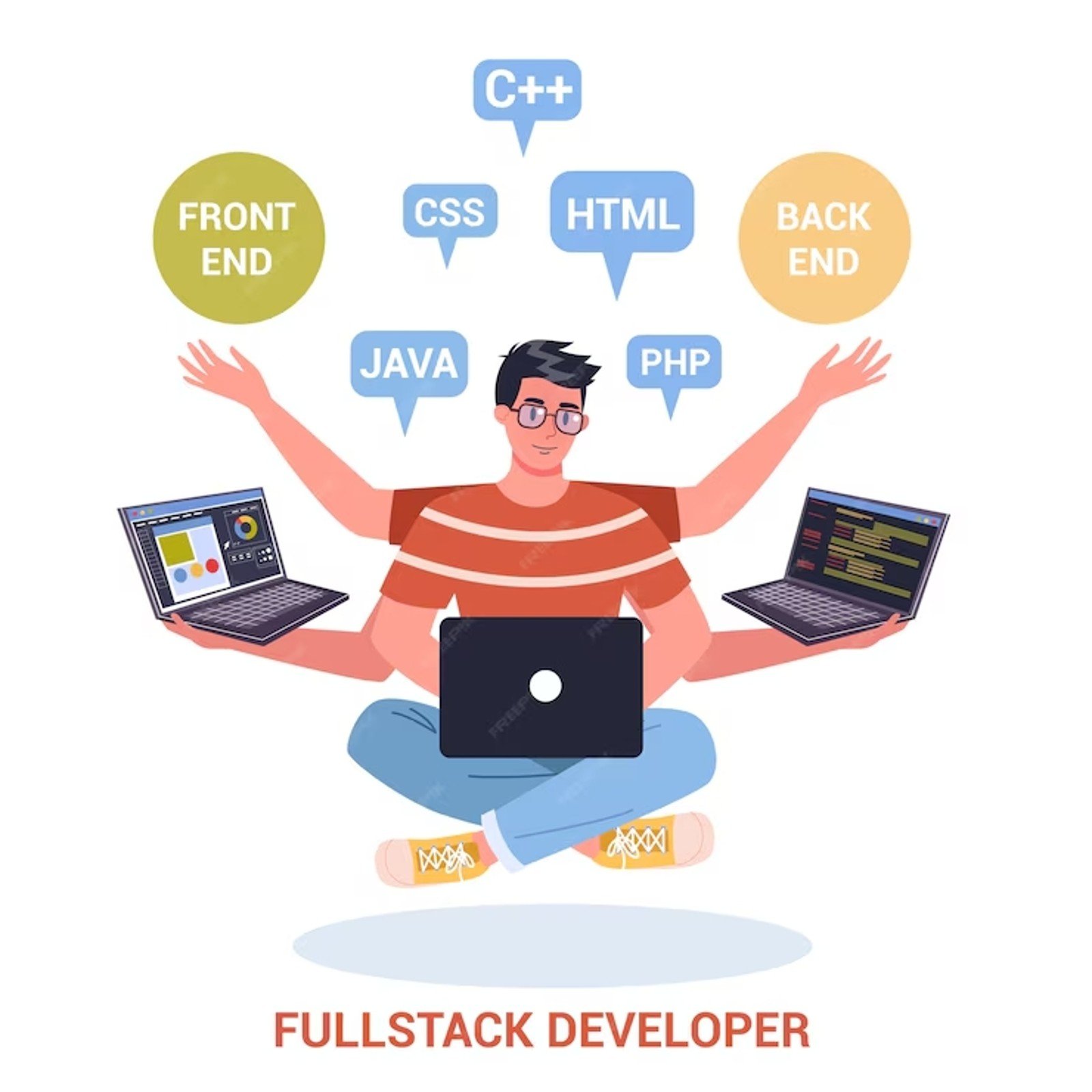 How to Become a Full-Stack Developer : A Step-by-Step Guide