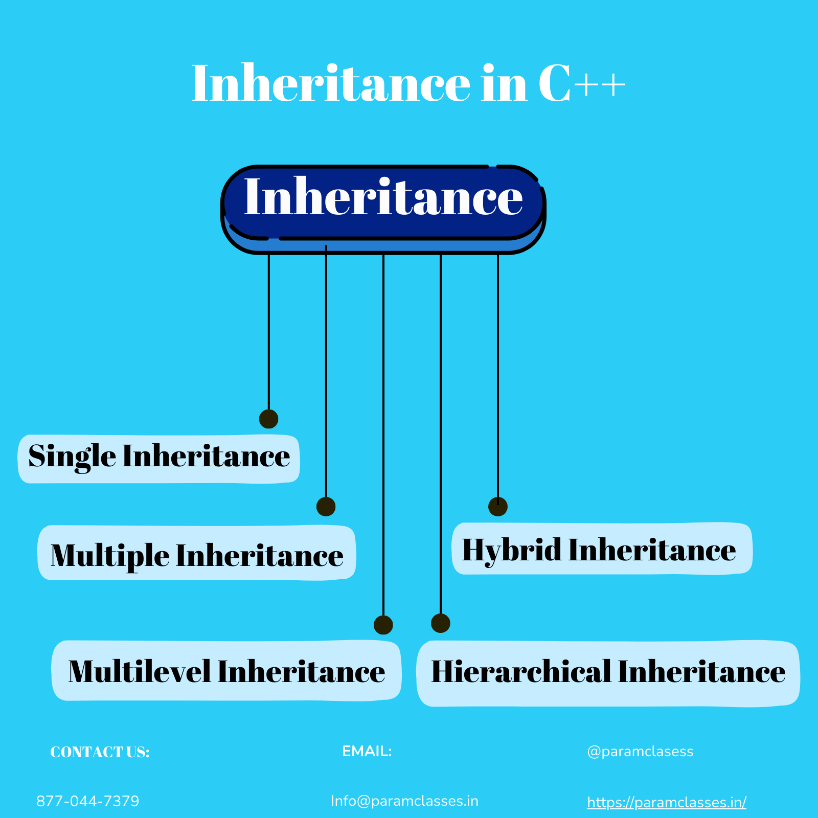 Understanding Inheritance in C++: A Comprehensive Guide