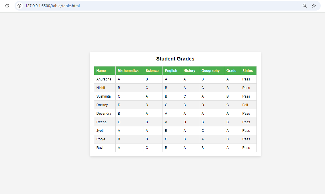  Interactive Student Grades Overview: Building a Responsive Table with HTML and CSS