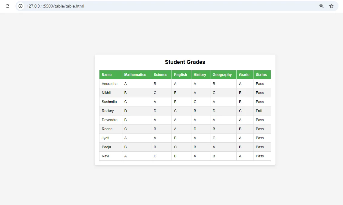 Interactive Student Grades Overview: Building a Responsive Table with HTML and CSS